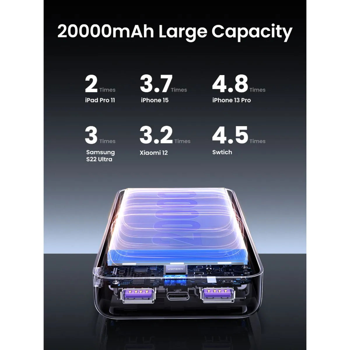 UGREEN Batería Portátil 20.000mAh PD 20W USB-C + USB-A PB312