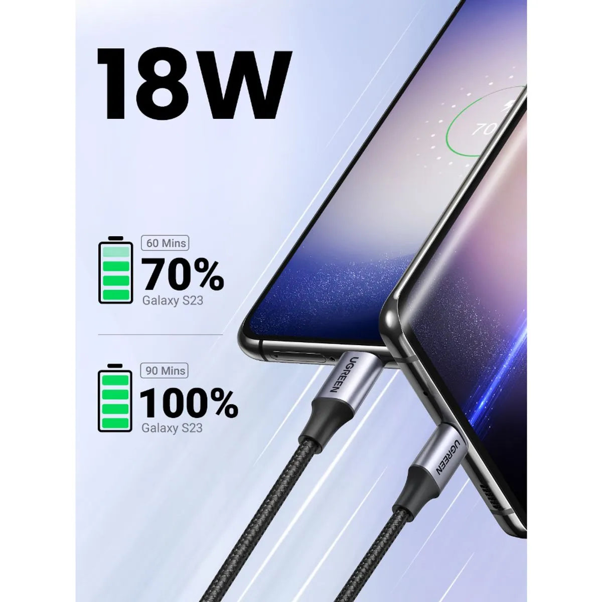 UGREEN Cable USB-C a USB-A 3A 1 m Reforzado Negro US288