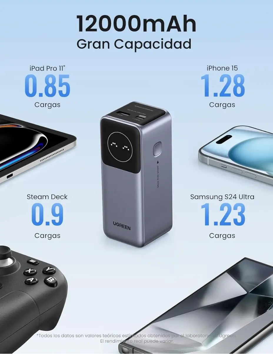 Batería portátil Power Bank Ugreen 12000mah 100w gris